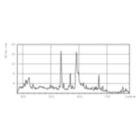 LDPB_MHN-SB_2000W_956-Spectral power distribution B/W