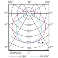 Light Distribution Diagram - MAS LEDtube 1500mm UO 24W 865 T8 FF RCA