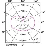 Philips lampadina led classic 120w a67 e27 ww fr ndrf classe d