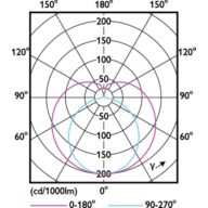 Light Distribution Diagram - MAS LEDtube 1500mm HO 26W 840 T5