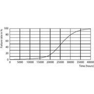 MAS LEDCandleDT5.9-60W E14 927 B35 CL G, 929003013982