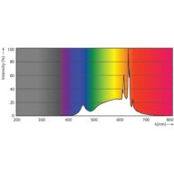 MAS LED spot VLE D 6.2-80W GU10 930 36D, 929002068402