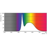 Spectral Power Distribution Colour - MAS LEDtube HF 600mm HO 8W865 T8
