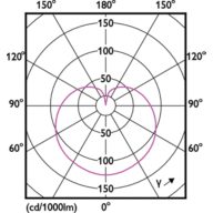 Light Distribution Diagram - CorePro lustre ND 5-40W E14 840 P45 FR