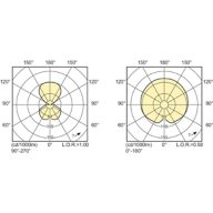 Lampada Philips Master Colour CDM-TD 150w/830 Rx7s attacco lineare