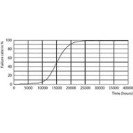 LED 15W T25 E14 WW FR ND RF 1SRT6, 929001325755