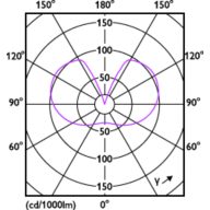 LED classic 100W E27 WW G120 FRNDRFSRT4, 929002067801