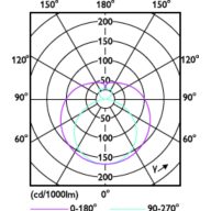 Master ledtube 1500mm uo on sale 23w 840 t8