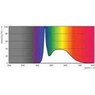 Spectral Power Distribution Colour - MAS LEDtube 1500mm UO 21.7W 865 T8